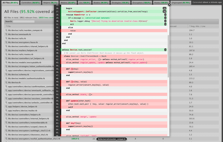 Report de cobertura de teste do SimpleCov